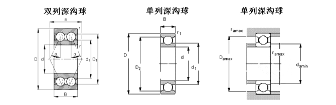 SKF-6300-2RS1-深溝球軸承